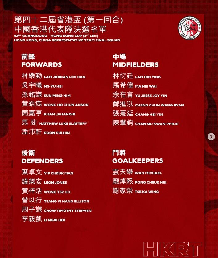 省港杯中国香港队首回合名单：潘沛轩、李毅凯等亚洲杯球员在列(1)