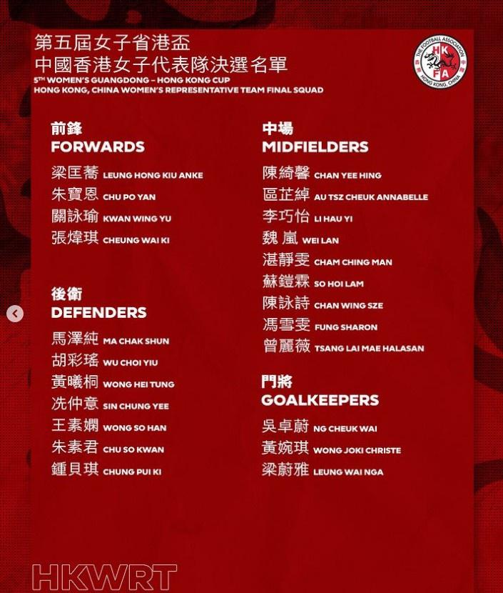 省港杯中国香港队首回合名单：潘沛轩、李毅凯等亚洲杯球员在列(2)