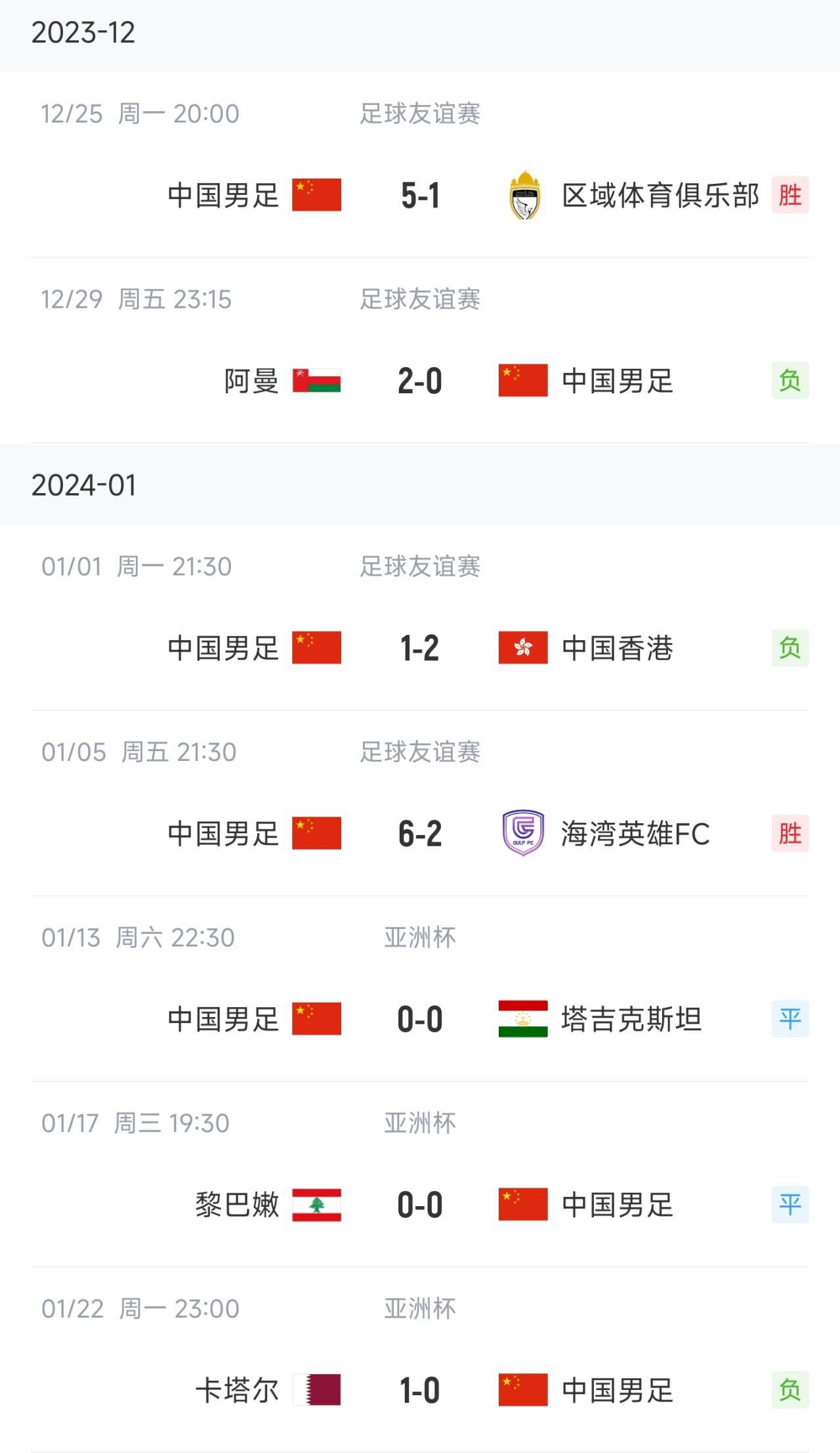 澎湃：国足FIFA排名跌至87亚洲第13，1-2输中国香港没算A级赛(2)