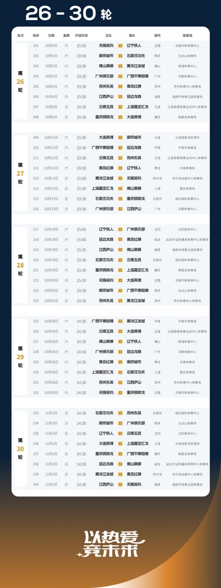 中甲赛程公布：重庆、辽宁或进冲超阵营，广州有望跻身中上游(13)