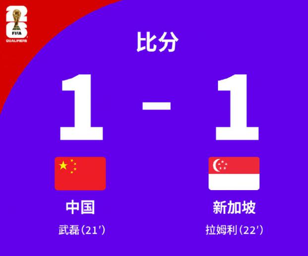 国足半场1比1新加坡，进球后遭“光速”扳平！已连续15场世预赛未零封对手(1)