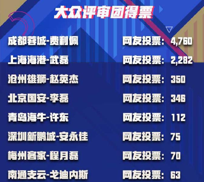 中超第7轮预测：武汉、河南赢保级战，申蓉港大胜，鲁浙京小胜(2)