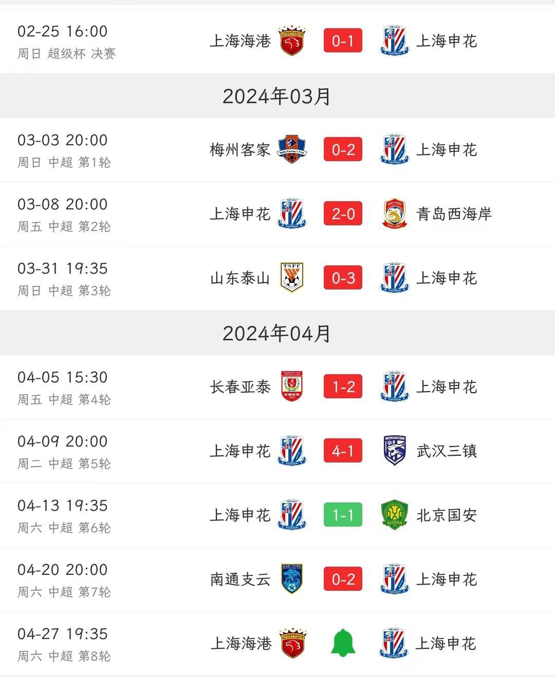 中超上海德比，上海申花再迎好运，过去七轮对手都有核心伤停，运气逆天(2)
