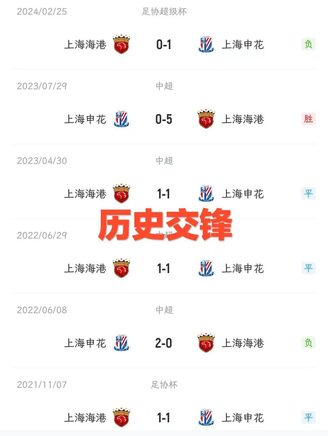 中超上海德比，上海申花再迎好运，过去七轮对手都有核心伤停，运气逆天(3)