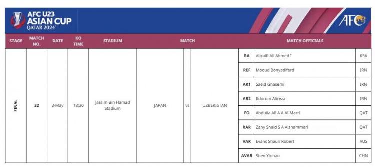 继掌哨U23亚洲杯半决赛后，沈寅豪将继续执法决赛&担任助理VAR(1)